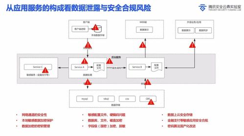 关于密码测评 数据处理和储存服务必须了解的10个基本问题
