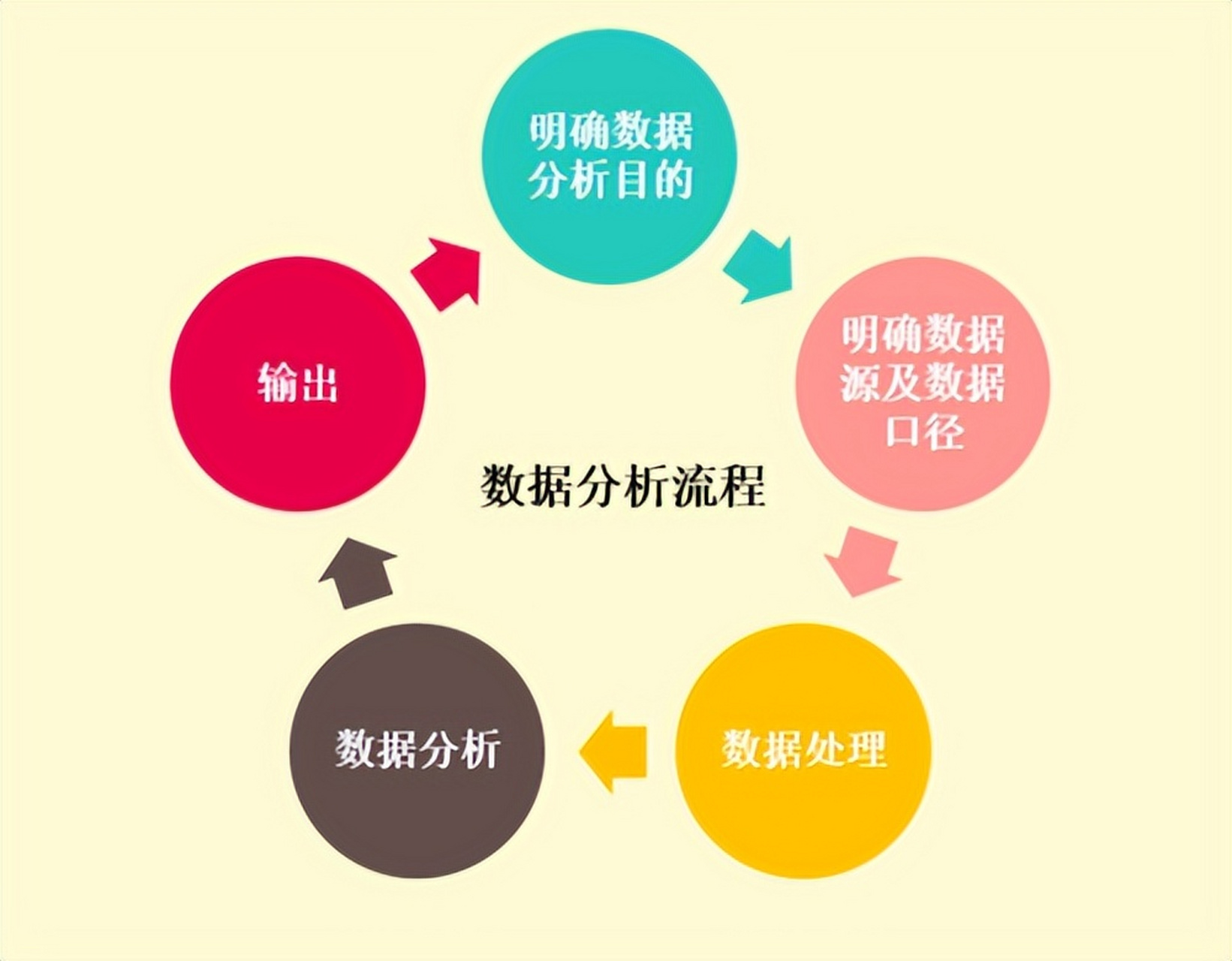 数据流处理与实时分析技术在储存服务中的应用