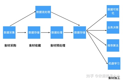 从零起步 大数据学习全攻略与数据处理核心要点