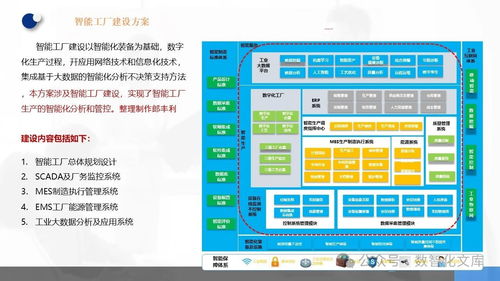数字化智能工厂建设 MES、EMS、工业大数据与典型实践深度解析