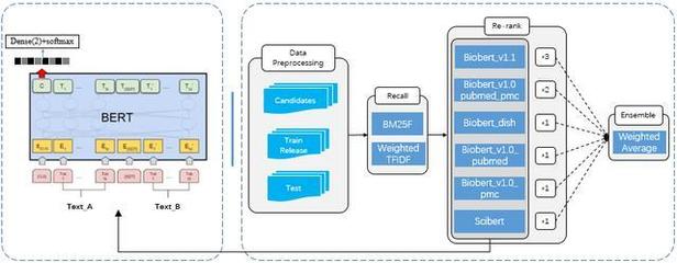 WSDM Cup 2020金牌方案 打造高效智能储存服务的核心秘籍