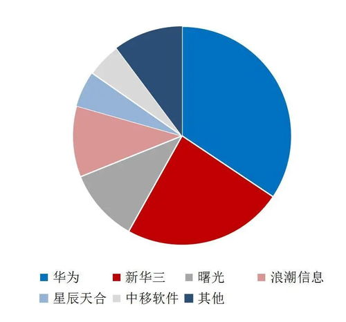 数据存储 赋能数据治理与数字化转型的关键环节
